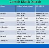 Bahasa Indonesia Dialek Jakarta