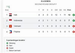 Klasemen Piala Dunia Zona Asia