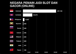 Penjudi Terkaya Di Indonesia